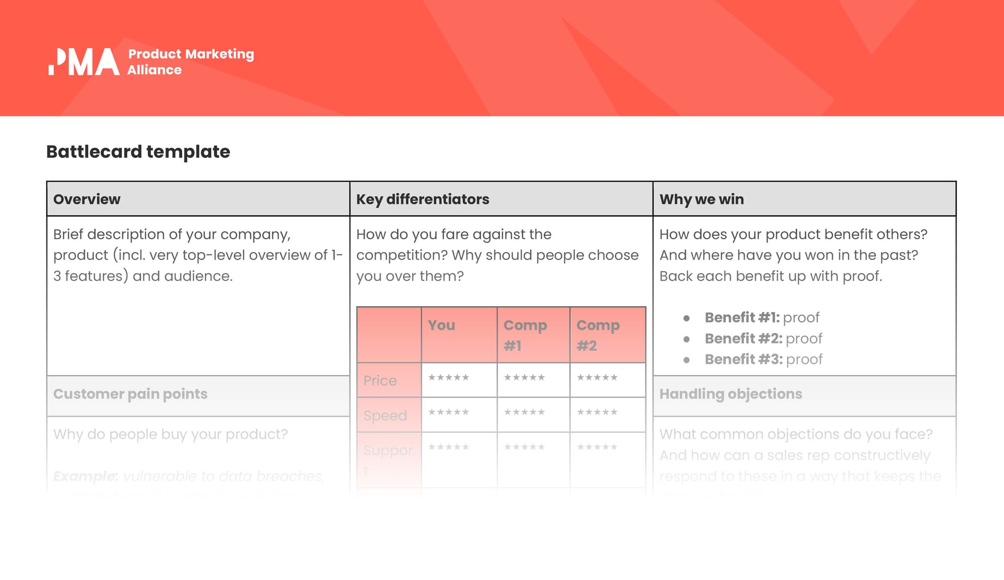 Battlecards are short, snappy, to-the-point sales docs documents designed to help your sales team gain a firm understanding of a rival’s strategy, as well as key sales messages, essential info about your product, and value propositions to oust the competition.