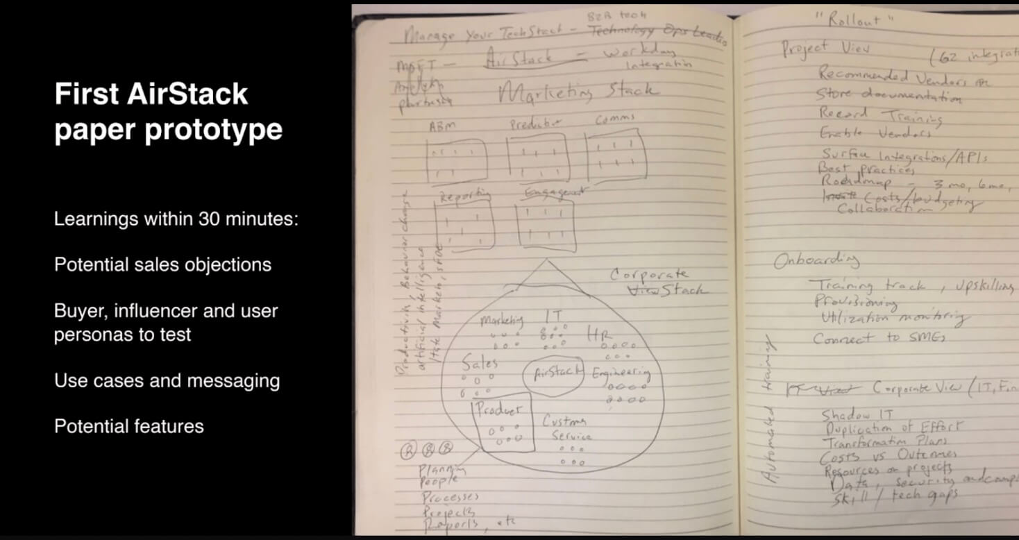 First AirStack paper protype created by Arik Abel