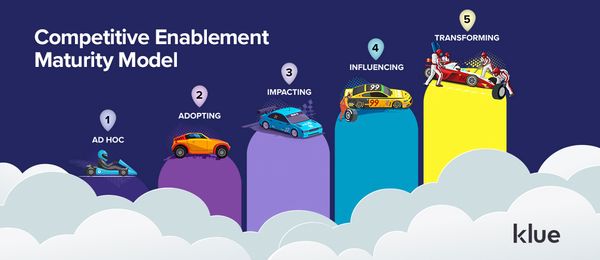 Competitive enablement maturity model