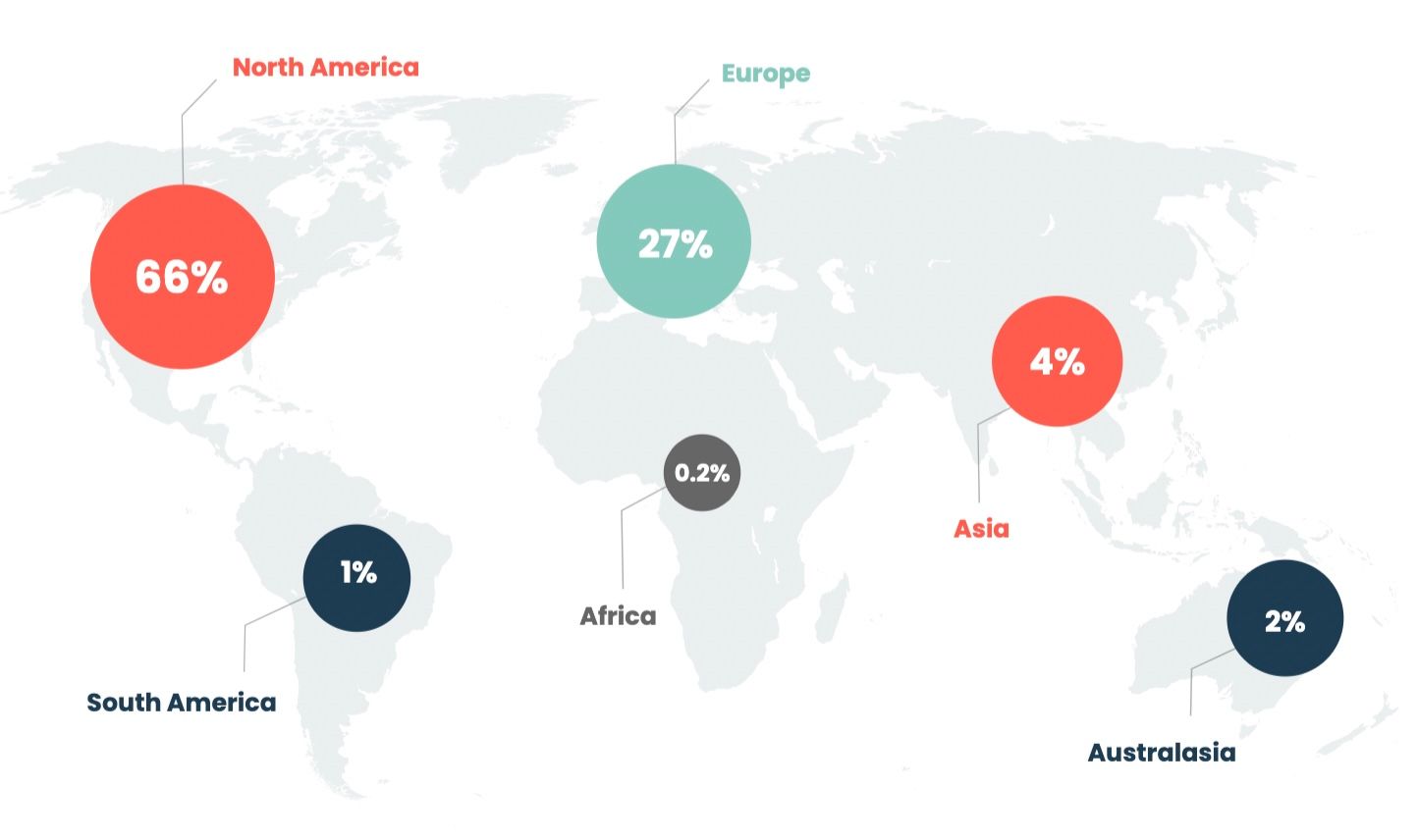 The State of Product Marketing report 2021 survey participants geographical spread