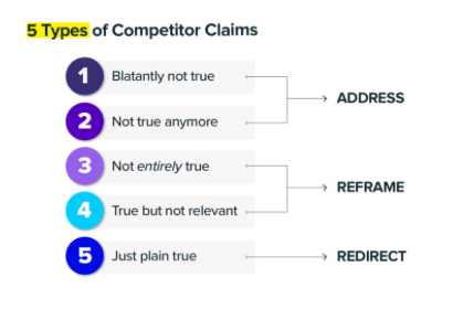 The objection handling techniques featured above start with a conceptual approach and then move into tangible tactics when it comes time to address, reframe or redirect. 