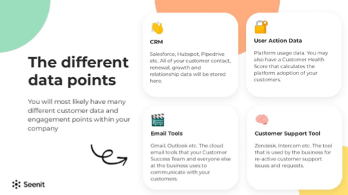 There are four groups of data points: CRM, user action data, email tools, customer support tool.