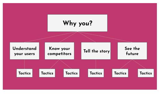 An example product marketing framework.