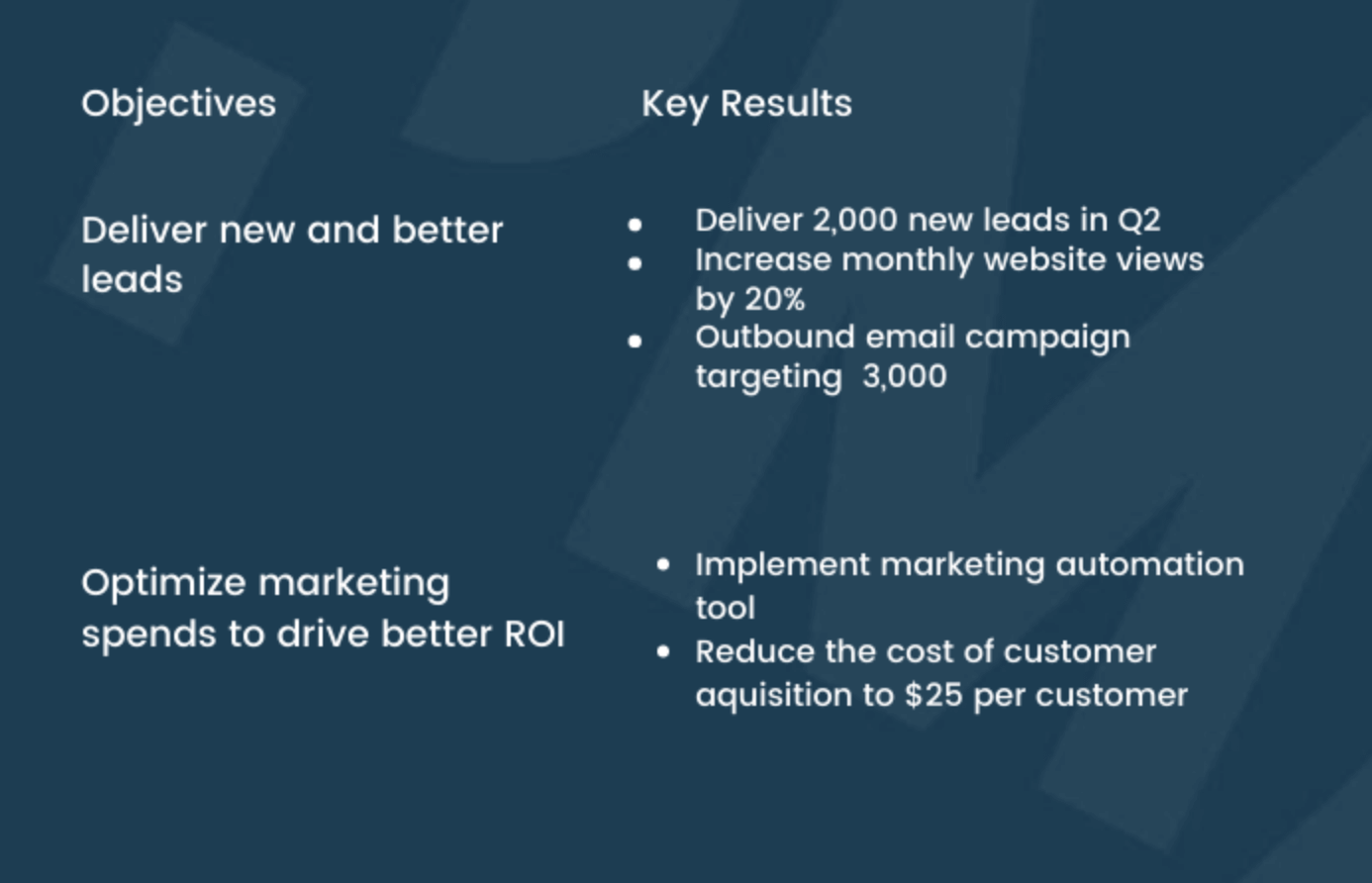 OKRs marketing example