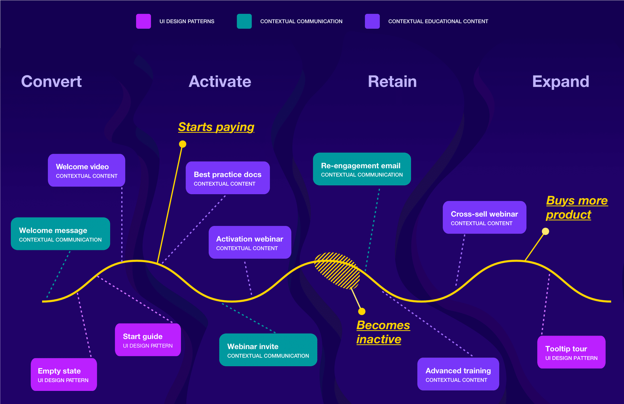 Framework for product marketing customer onboarding from Intercom