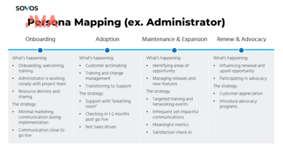 Persona mapping.