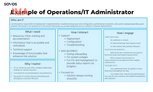 Example personas template.