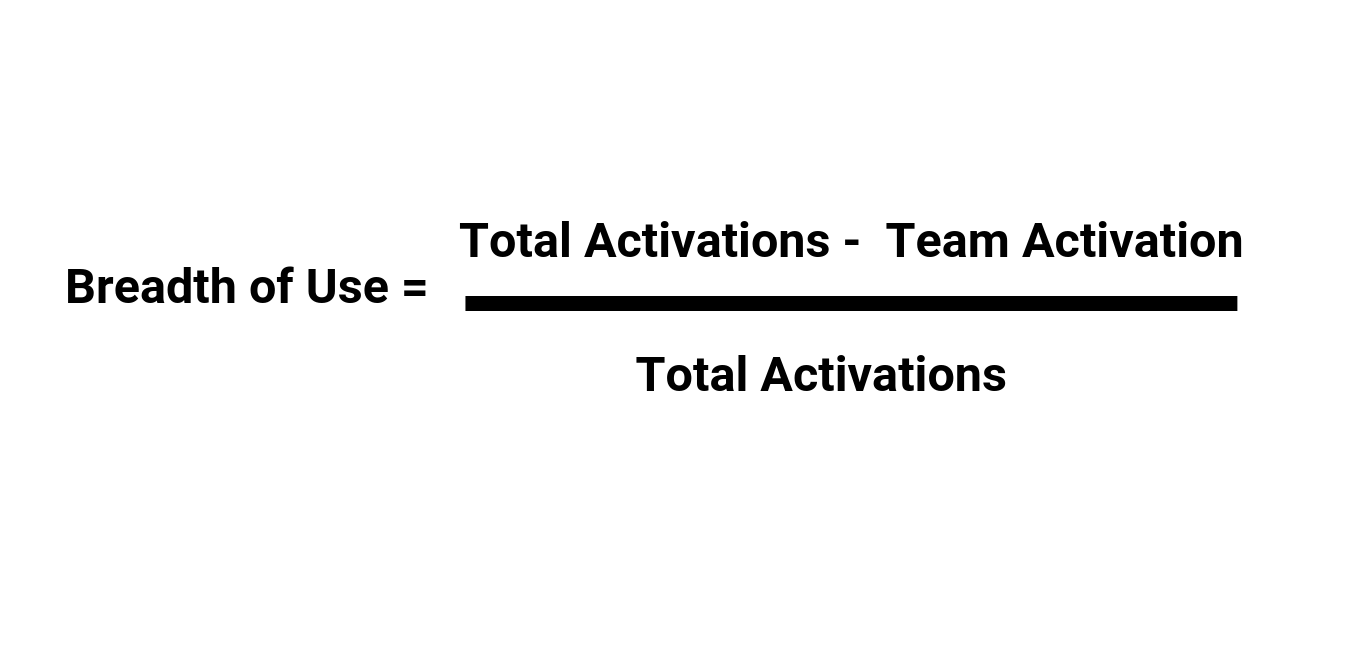 breadth_of_use_product_led_growth_metric