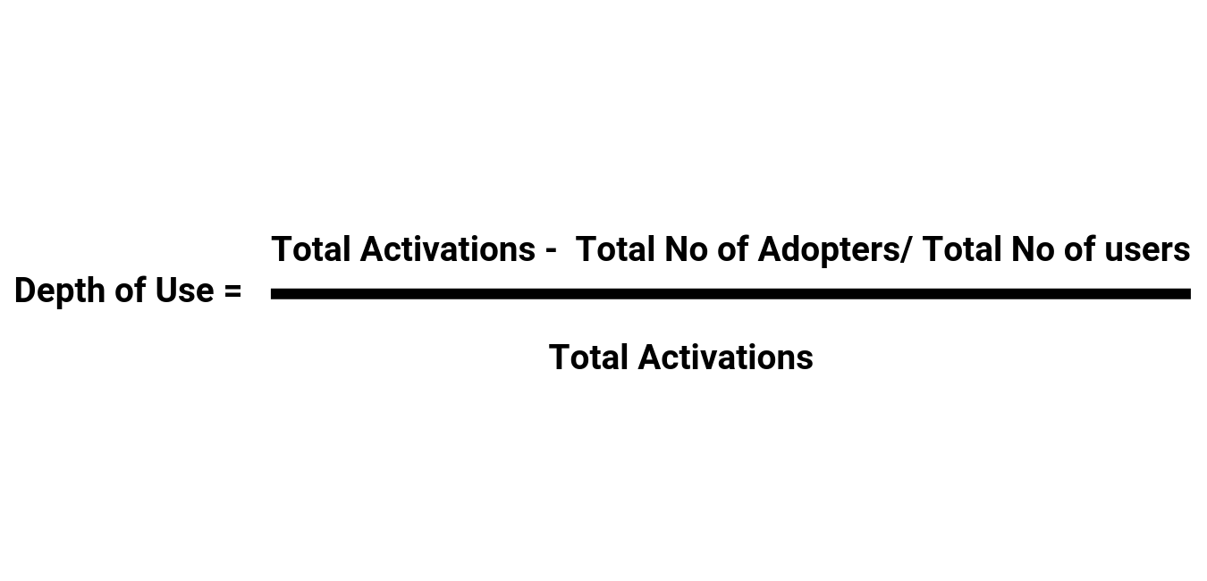 depth_of_use_product_led_growth_metric