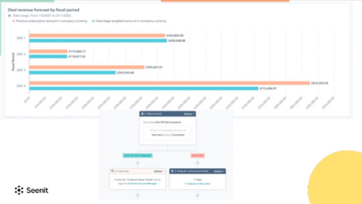 HubSpot renewals report.