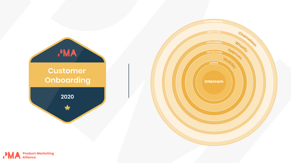 Intercom voted Customer Onboarding Leader in PMA Pulse