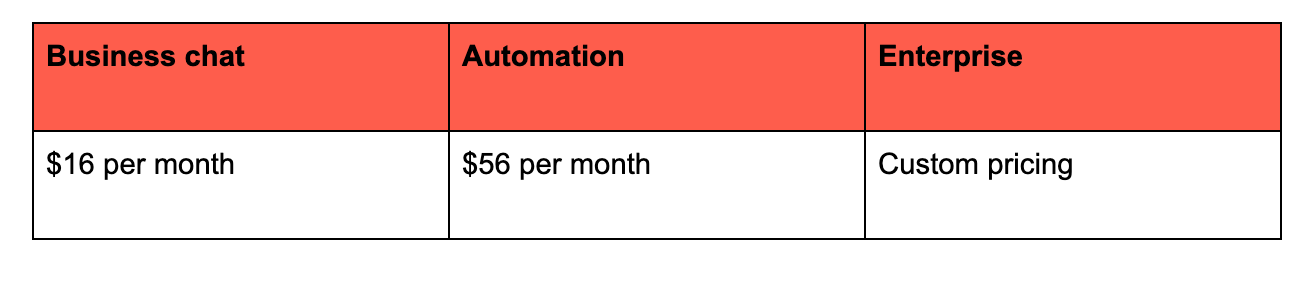 Pricing plans for Dashly sales enablement tool